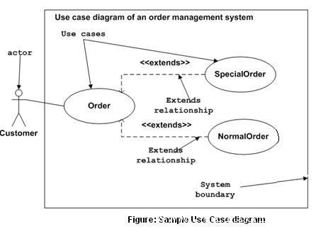 UML用例图 UML Use Case Diagram