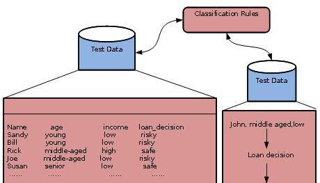 Using the Classifier