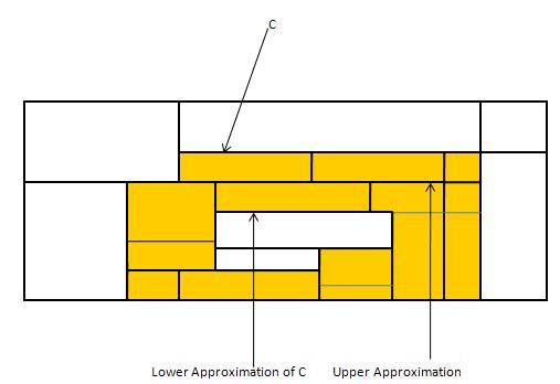 Approximation