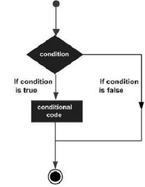 Decision making constructs