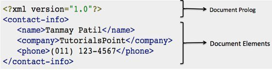 XML 文件