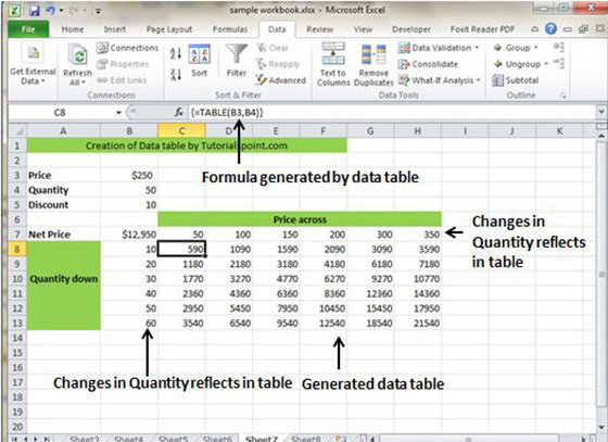 Data table Example