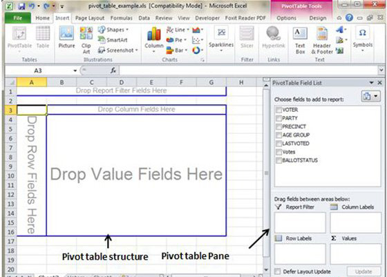 Pivot Table Structure