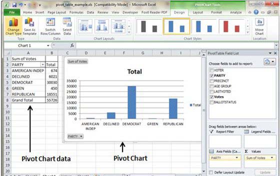 Pivot Chart Data