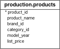 products表结构