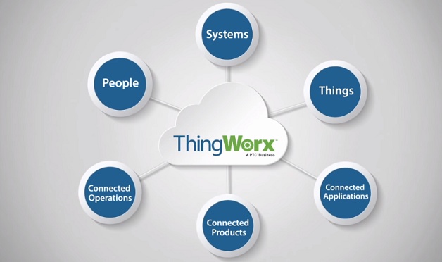 ThingWorx物联网平台