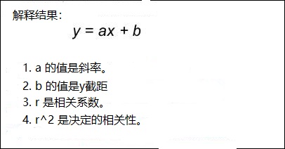 线性回归