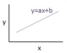 线性回归方程