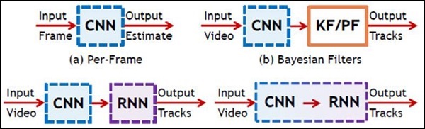CNN和RNN