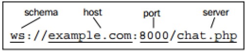 URL