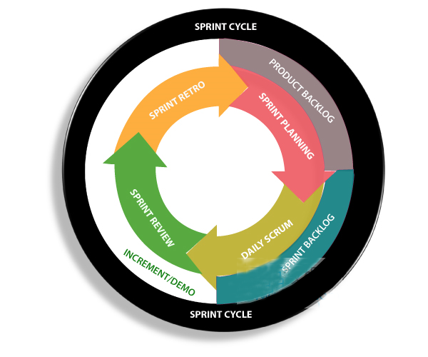 scrum sprint