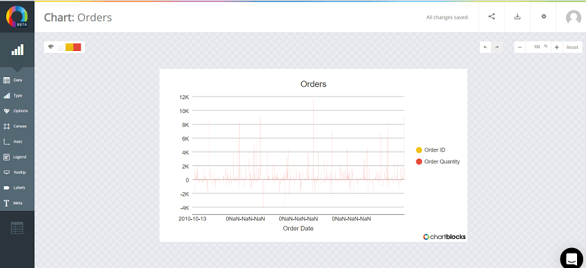 Chartblocks