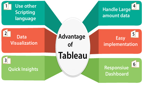 Tableau的优点