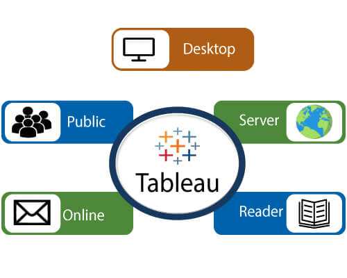 Tableau工具