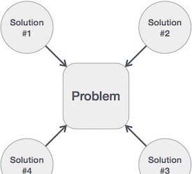 one problem many solutions