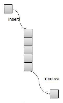 Queue
