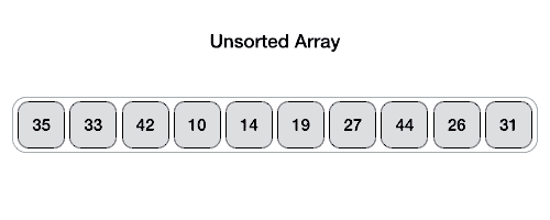 Quick Sort Partition Animation