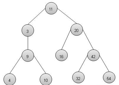 Binary Search Tree