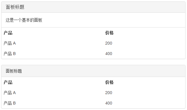 帶表格的面板