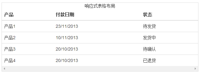 回應式表格
