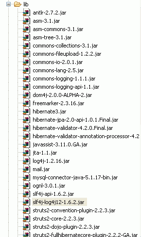 Struts and Hibernate Jars