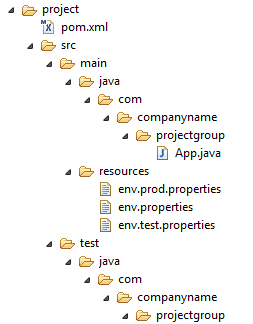 Maven Build Profile