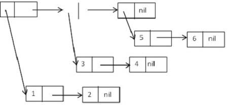 treestructure
