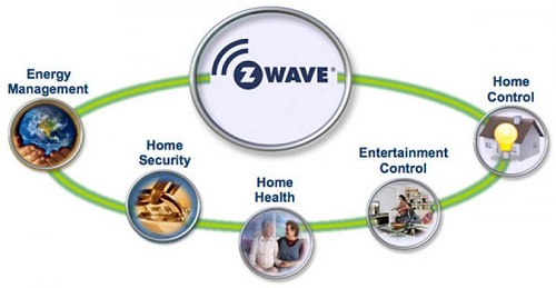 Z-Wave