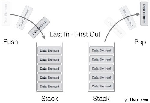 Stack Representation
