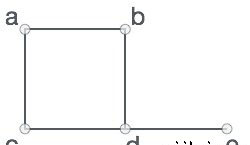 Graph Example