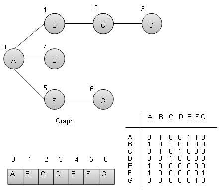 graph