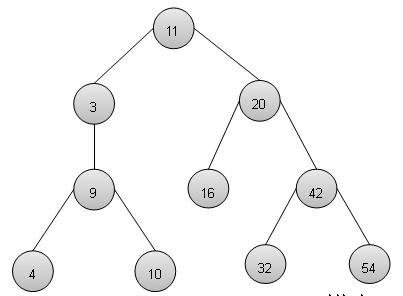 Binary Search Tree