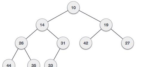 Max Heap Example