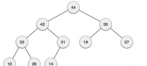 Max Heap Example